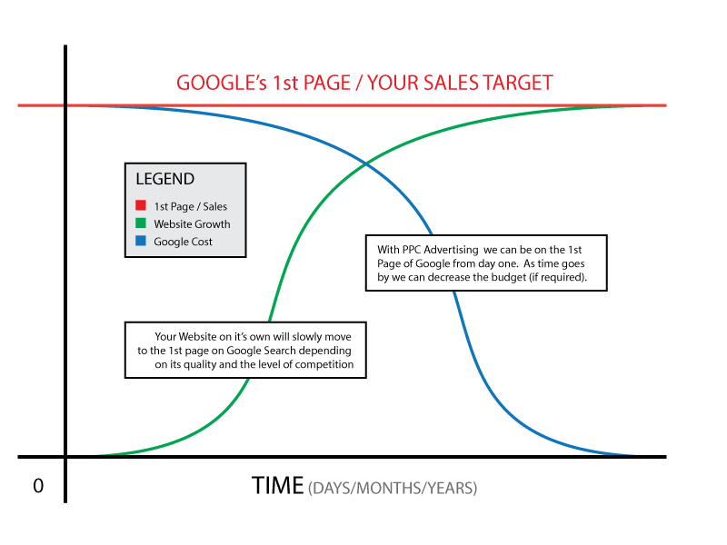 The QuickSolve From Zero to Hero Campaign Explained